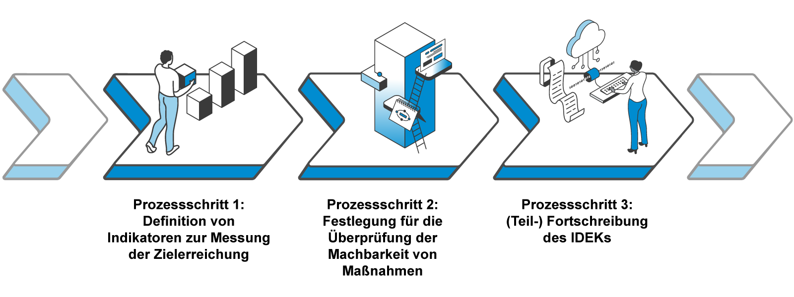 Prozesschritte Monitoring